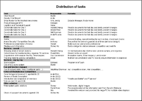 Click to enlarge to see the distribution of tasks