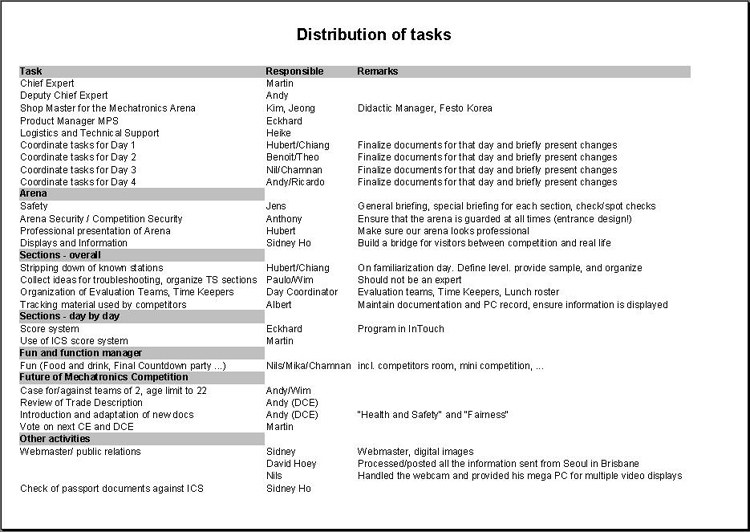 DistributionTasks_750x.jpg (99275 bytes)