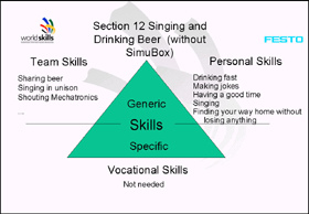 Skills required for Section 12 of the competition! Click here to see the skills required for the rest of the competition.