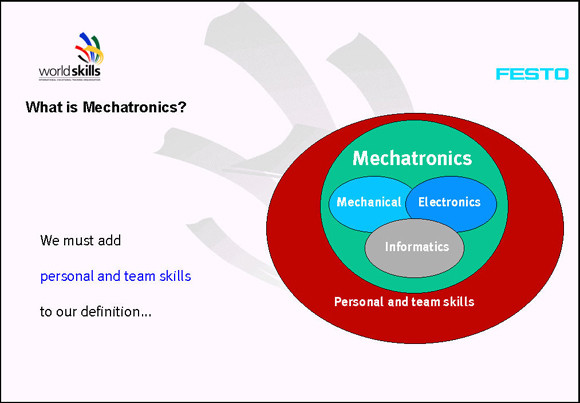 WhatisMech4_580x.jpg (49090 bytes)